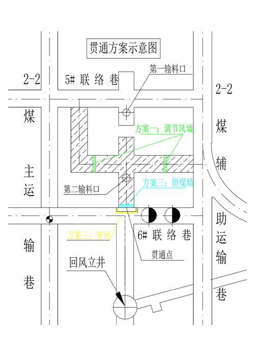 陜煤建設礦建三公司曹家灘項目部創(chuàng)新解決生產礦井進回風井貫通施工難題