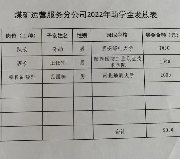 陜煤建設煤礦運營服務分公司：愛在金秋  助學圓夢