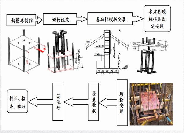 陜煤建設直屬第七項目部:專利申請喜創佳績