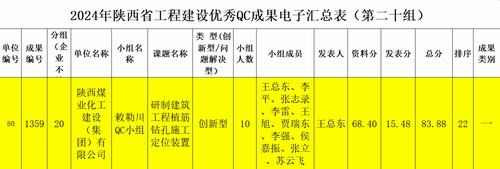 陜煤建設內蒙古分公司：技術創新再突破，QC成果創佳績