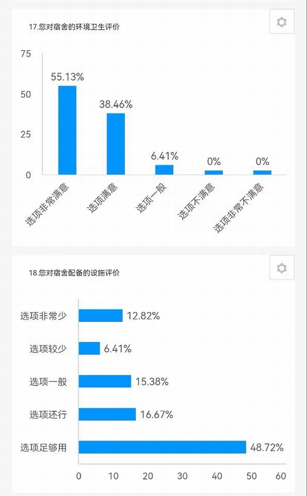 陜煤建設路橋分公司：征集+落實，關心職工不止一面