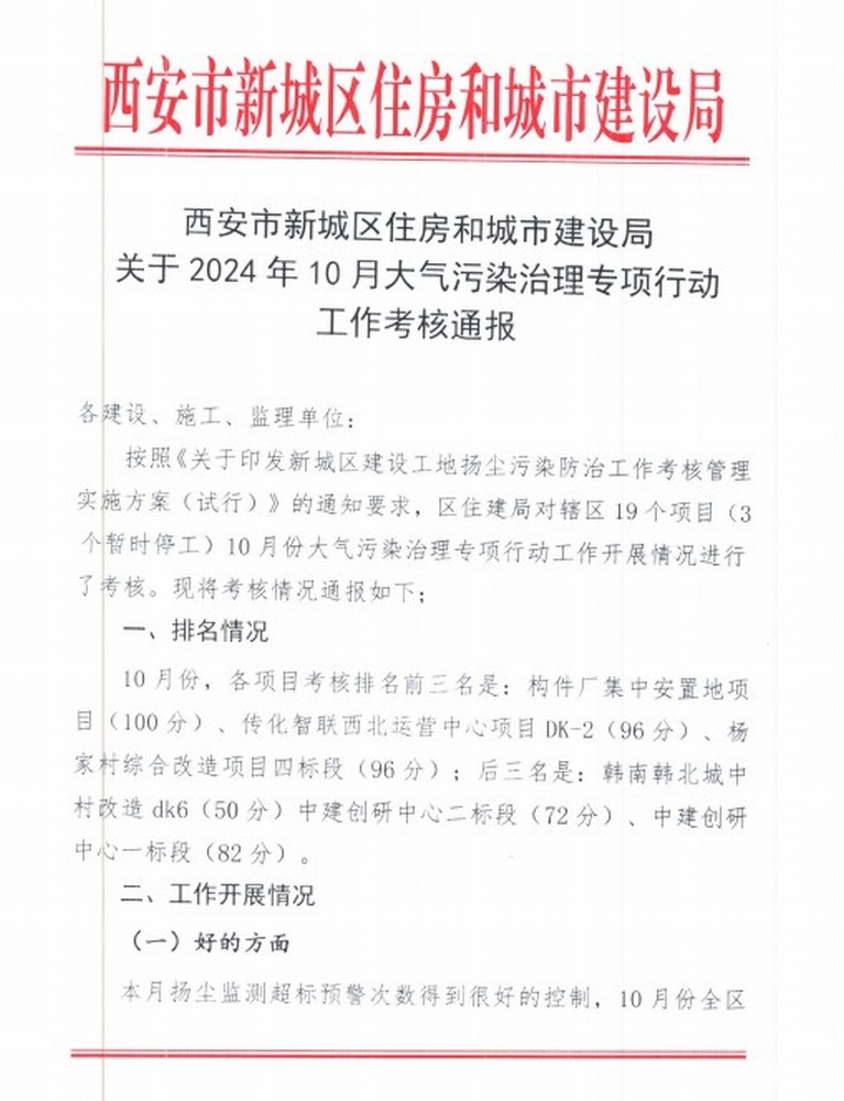 陜煤建設集團減污治霾工作創佳績