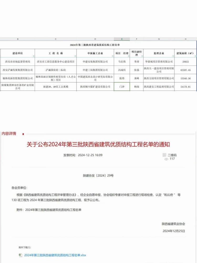 陜煤建設銅煤公司承建的檸條塔新建3#、4#員工公寓樓項目榮獲“陜西省建筑優質結構工程”稱號